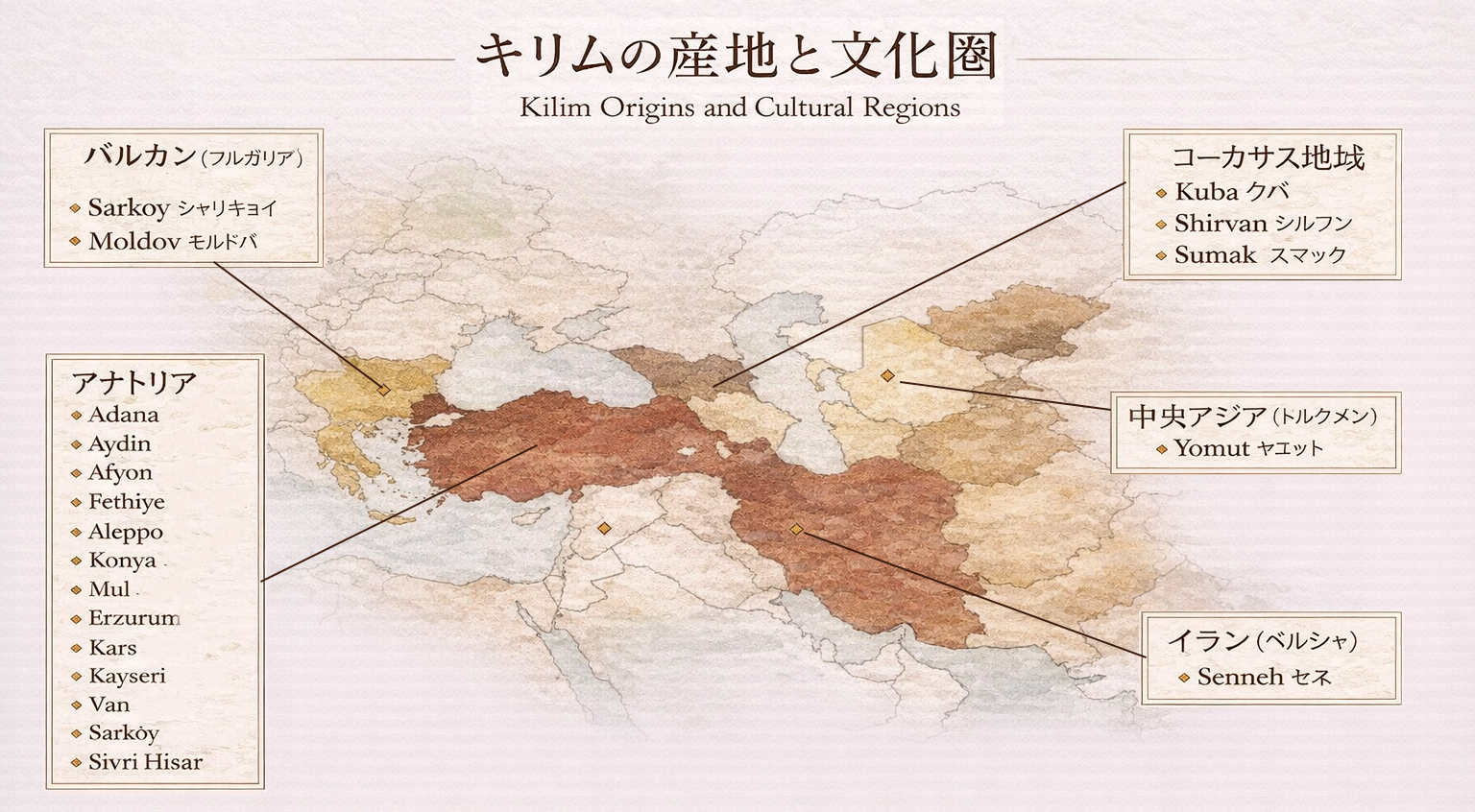 キリムの産地